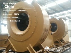 The dust collector fans for Chile customer have completed production